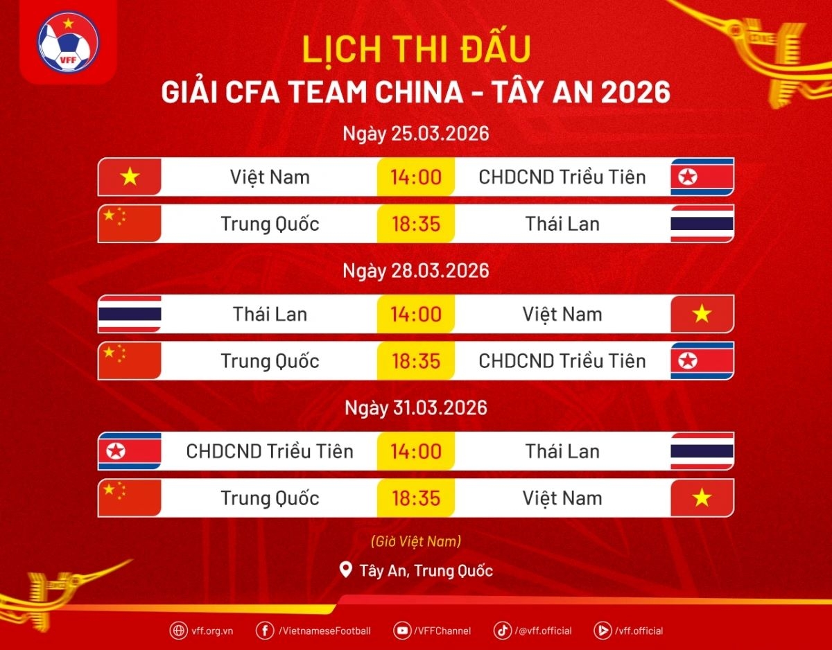 New faces named in Vietnam U23 squad for CFA Team China tournament
